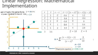 Linear Regression: Mathematical
Implementation
PREPARED BY: PROF. SHAKUNTLA RAVANI
=0.4
put x=3 and y=3.6 and m=0.4 in
c=y-mx= 3.6-(0.4)*3=3.6-1.2 =2.4
Regression equation
 