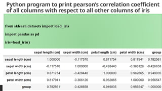 Python program to print pearson’s correlation coefficient
of all columns with respect to all other columns of iris
PREPARED BY: PROF. SHAKUNTLA RAVANI
from sklearn.datasets import load_iris
import pandas as pd
iris=load_iris()
df=pd.DataFrame(iris.data, columns=iris.feature_names)
df['group']=iris.target
df.corr()
 