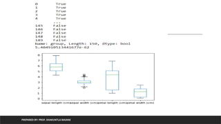 PREPARED BY: PROF. SHAKUNTLA RAVANI
 