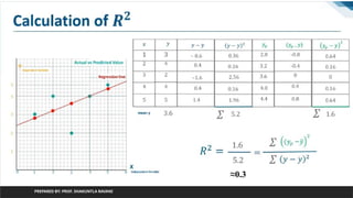 PREPARED BY: PROF. SHAKUNTLA RAVANI
≈0.3
 