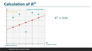 PREPARED BY: PROF. SHAKUNTLA RAVANI
 