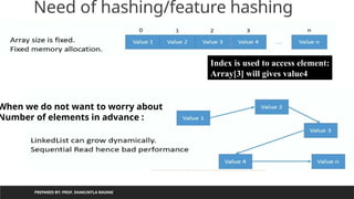 PREPARED BY: PROF. SHAKUNTLA RAVANI
Need of hashing/feature hashing
Index is used to access element:
Array[3] will gives value4
When we do not want to worry about
Number of elements in advance :
 