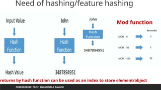 Need of hashing/feature hashing
PREPARED BY: PROF. SHAKUNTLA RAVANI
returns by hash function can be used as an index to store element/object
Mod function
 