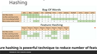 PREPARED BY: PROF. SHAKUNTLA RAVANI
Hashing
ure hashing is powerful technique to reduce number of featu
 
