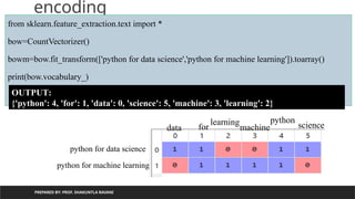 PREPARED BY: PROF. SHAKUNTLA RAVANI
encoding
from sklearn.feature_extraction.text import *
bow=CountVectorizer()
bowm=bow.fit_transform(['python for data science','python for machine learning']).toarray()
print(bow.vocabulary_)
OUTPUT:
{'python': 4, 'for': 1, 'data': 0, 'science': 5, 'machine': 3, 'learning': 2}
python for data science
python for machine learning
data for
learning
machine
python
science
 