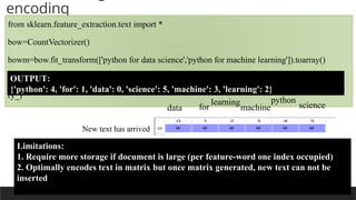 PREPARED BY: PROF. SHAKUNTLA RAVANI
encoding
from sklearn.feature_extraction.text import *
bow=CountVectorizer()
bowm=bow.fit_transform(['python for data science','python for machine learning']).toarray()
bowm1=bow.transform(['new text has arrived']).toarray()
ry_)
OUTPUT:
{'python': 4, 'for': 1, 'data': 0, 'science': 5, 'machine': 3, 'learning': 2}
New text has arrived
data for
learning
machine
python
science
Limitations:
1. Require more storage if document is large (per feature-word one index occupied)
2. Optimally encodes text in matrix but once matrix generated, new text can not be
inserted
 