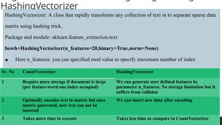 PREPARED BY: PROF. SHAKUNTLA RAVANI
HashingVectorizer
HashingVectorizer: A class that rapidly transforms any collection of text in to separate sparse data
matrix using hashing trick.
Package and module: sklearn.feature_extraction.text
bowh=HashingVectorizer(n_features=20,binary=True,norm=None)
• Here n_features: you can specified mod value to specify maximum number of index
generation. For example: 20 means indexes will be 0-19 to store words(features)
• Binary=True : binary encoding – If feature is available then 1 else 0
Sr. No CountVectorizer HashingVectorizer
1 Require more storage if document is large
(per feature-word one index occupied)
We can generate user defined features by
parameter n_features. No storage limitation but it
suffers from collision
2 Optimally encodes text in matrix but once
matrix generated, new text can not be
inserted
We can insert new data after encoding
3 Takes more time to execute Takes less time as compare to CountVectorizer
 
