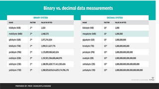 PREPARED BY: PROF. SHAKUNTLA RAVANI
 