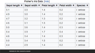 PREPARED BY: PROF. SHAKUNTLA RAVANI
 
