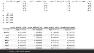 PREPARED BY: PROF. SHAKUNTLA RAVANI
 