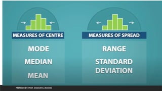 PREPARED BY: PROF. SHAKUNTLA RAVANI
 