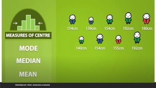 PREPARED BY: PROF. SHAKUNTLA RAVANI
 