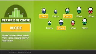 PREPARED BY: PROF. SHAKUNTLA RAVANI
 