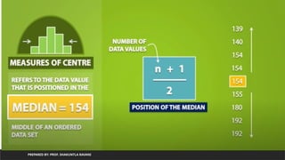 PREPARED BY: PROF. SHAKUNTLA RAVANI
 