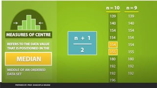 PREPARED BY: PROF. SHAKUNTLA RAVANI
 