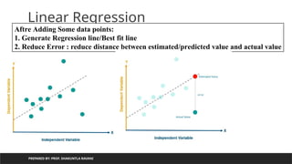 PREPARED BY: PROF. SHAKUNTLA RAVANI
Linear Regression
Aftre Adding Some data points:
1. Generate Regression line/Best fit line
2. Reduce Error : reduce distance between estimated/predicted value and actual value
 