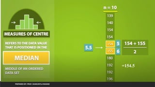 PREPARED BY: PROF. SHAKUNTLA RAVANI
=154.5
 