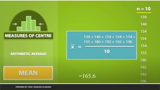 PREPARED BY: PROF. SHAKUNTLA RAVANI
=165.6
 