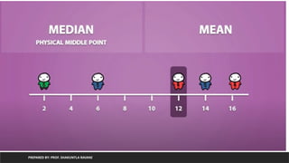 PREPARED BY: PROF. SHAKUNTLA RAVANI
 