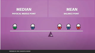 PREPARED BY: PROF. SHAKUNTLA RAVANI
10
 