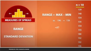 PREPARED BY: PROF. SHAKUNTLA RAVANI
=57
 