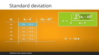 PREPARED BY: PROF. SHAKUNTLA RAVANI
Standard deviation
 