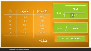 PREPARED BY: PROF. SHAKUNTLA RAVANI
=75.2
 