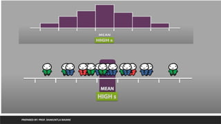 PREPARED BY: PROF. SHAKUNTLA RAVANI
 