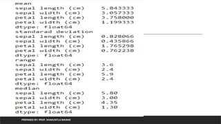 PREPARED BY: PROF. SHAKUNTLA RAVANI
 