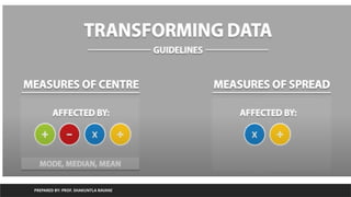 PREPARED BY: PROF. SHAKUNTLA RAVANI
 