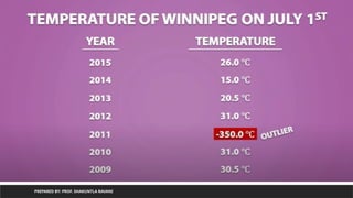 PREPARED BY: PROF. SHAKUNTLA RAVANI
 