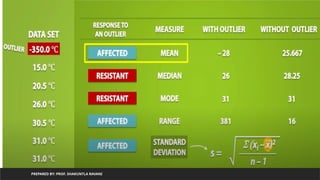PREPARED BY: PROF. SHAKUNTLA RAVANI
 
