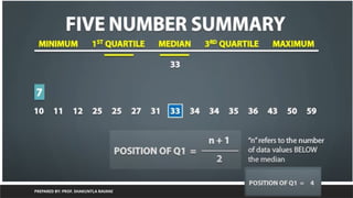 PREPARED BY: PROF. SHAKUNTLA RAVANI
 