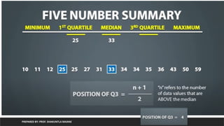PREPARED BY: PROF. SHAKUNTLA RAVANI
 