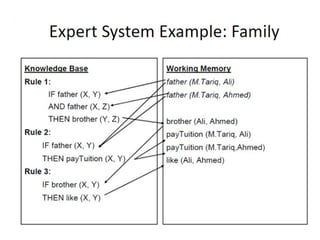 unit-5 EXPERT SYSTEMS AND EXPERT SHELLS.pptx