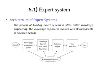 unit-5 EXPERT SYSTEMS AND EXPERT SHELLS.pptx