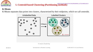 Unit-5 machine learning types of clustering | PDF