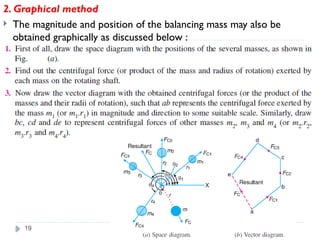 theory of machines Unit - 5.pptx balancing | PPTX