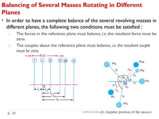 theory of machines Unit - 5.pptx balancing | PPTX