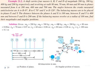 theory of machines Unit - 5.pptx balancing | PPTX