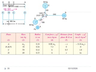 theory of machines Unit - 5.pptx balancing | PPTX