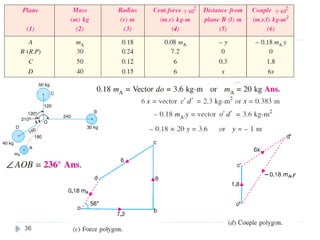 theory of machines Unit - 5.pptx balancing | PPTX
