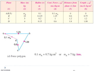 theory of machines Unit - 5.pptx balancing | PPTX
