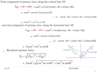 theory of machines Unit - 5.pptx balancing | PPTX