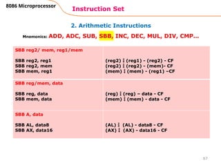 Comprehensive Overview of the Intel 8086 Microprocessor Architecture ...
