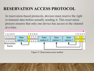 Comprehensive Overview of Medium Access Control in Computer Networks | PPTX