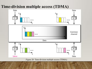 Comprehensive Overview of Medium Access Control in Computer Networks | PPTX