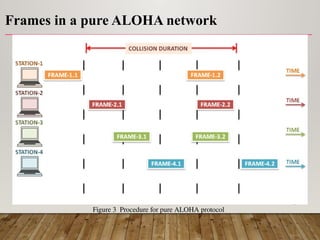 Comprehensive Overview of Medium Access Control in Computer Networks | PPTX