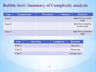 Comprehensive Overview of Sorting and Searching Algorithms in Data ...