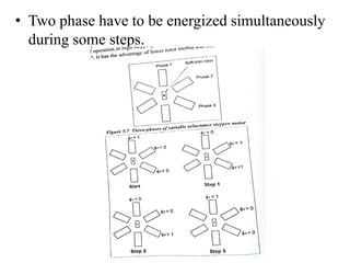 • Two phase have to be energized simultaneously
during some steps.
 